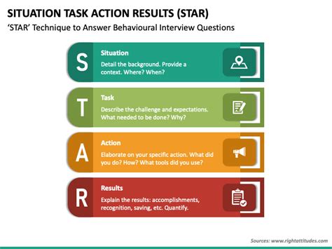 situation task action result template|blank question and answer template.